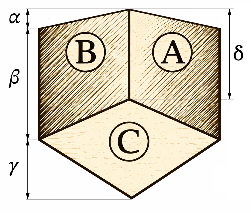 Cube diagram illustrating alpha, beta, and gamma regions